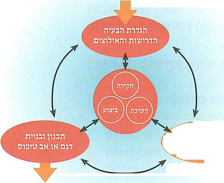 (בספר תרשים, היעזר במנחה)